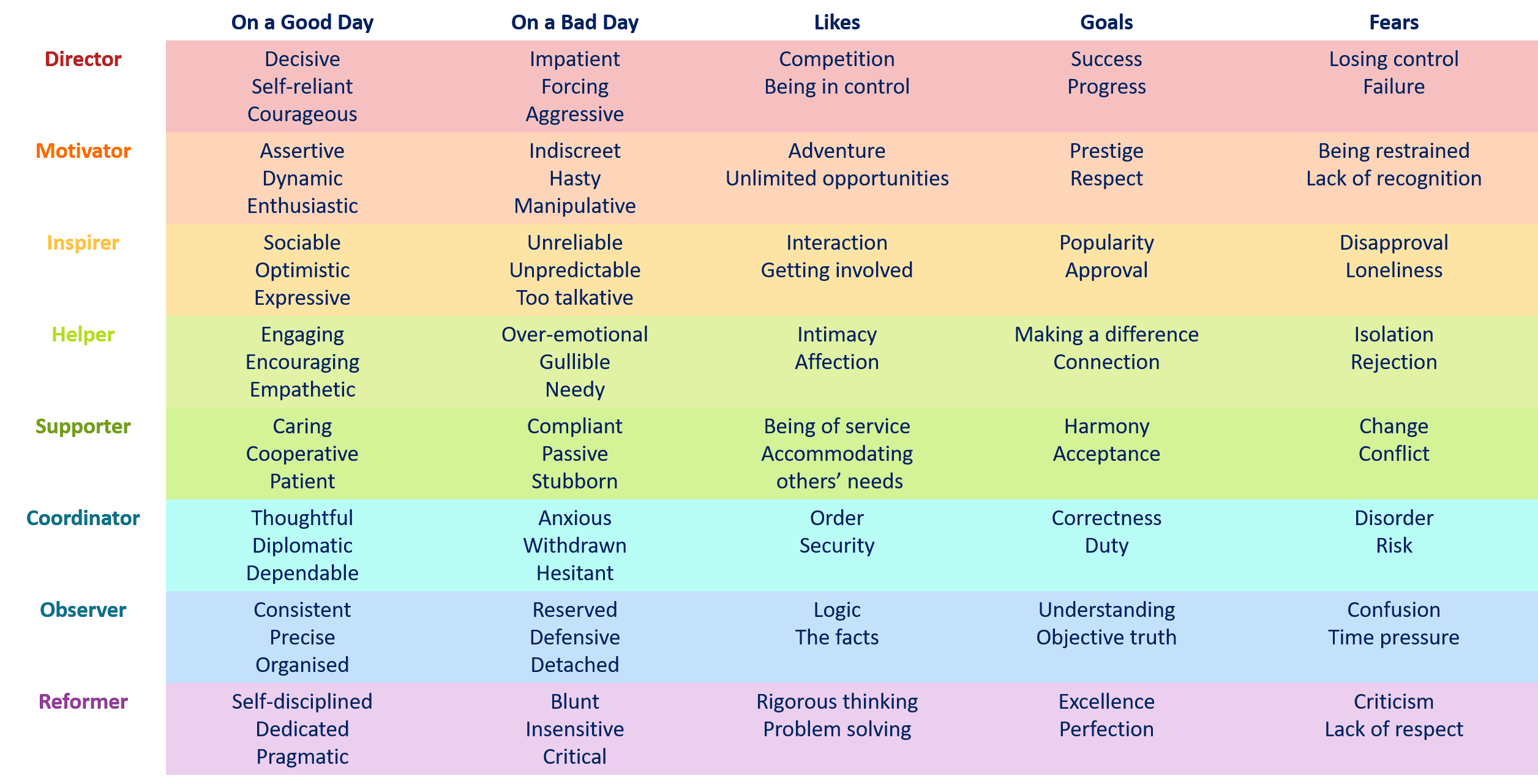 8-type-table-1 (1)