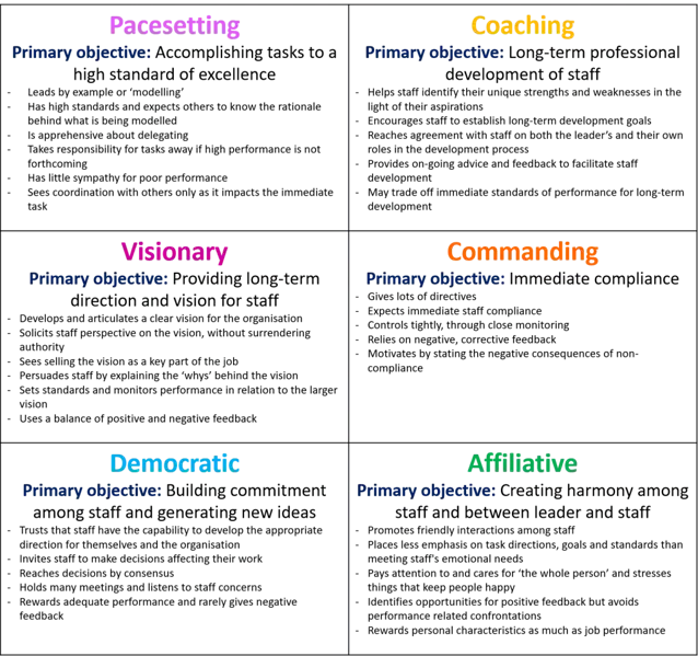 Leadership-style-table-1024x963-1024x963